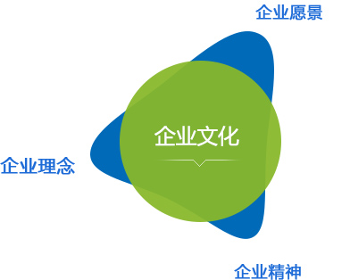 關于我們
